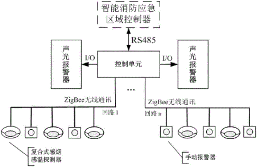 一種區(qū)域模塊化智能火災(zāi)疏散系統(tǒng)的制作方法與工藝