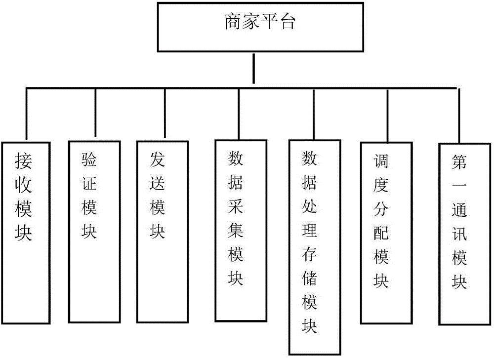 一種基于大數(shù)據(jù)分析的商貿(mào)平臺(tái)系統(tǒng)的制作方法與工藝