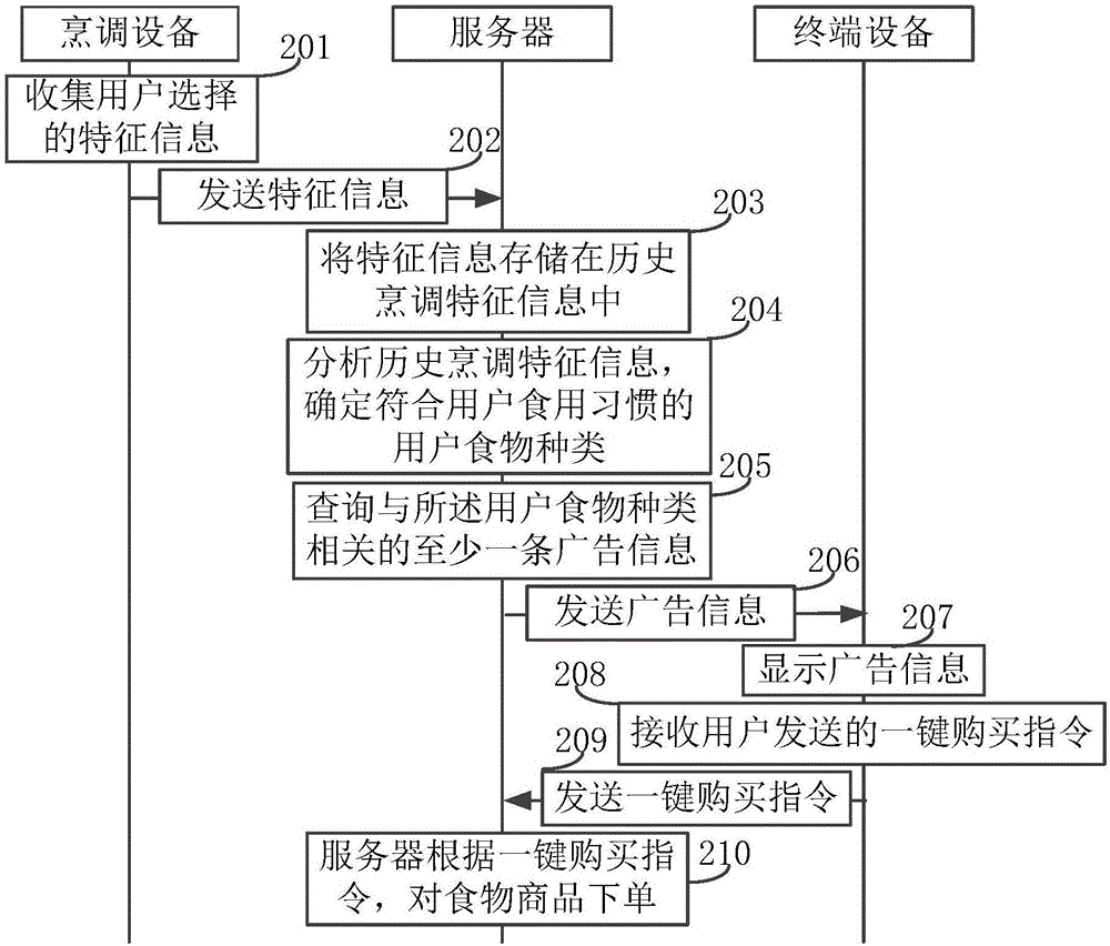 信息推送方法及裝置與流程