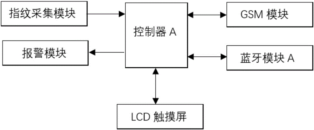 一種基于移動(dòng)終端的小孩防丟、防搶、找回裝置的制作方法