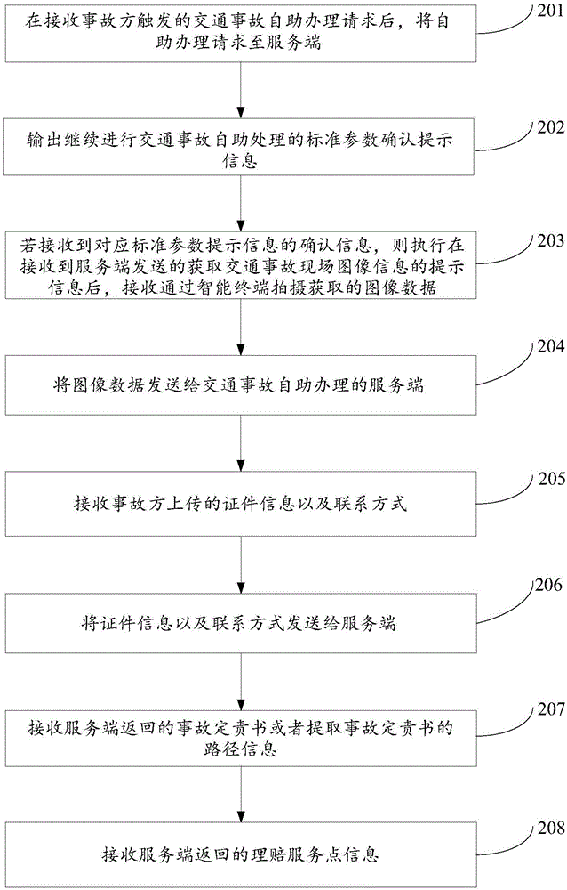 交通事故處理的方法、裝置及系統(tǒng)與流程