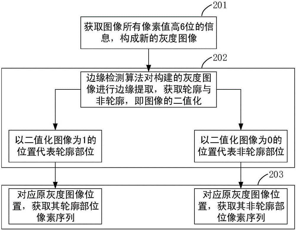 一種基于邊緣檢測的灰度圖像隱寫方法與流程