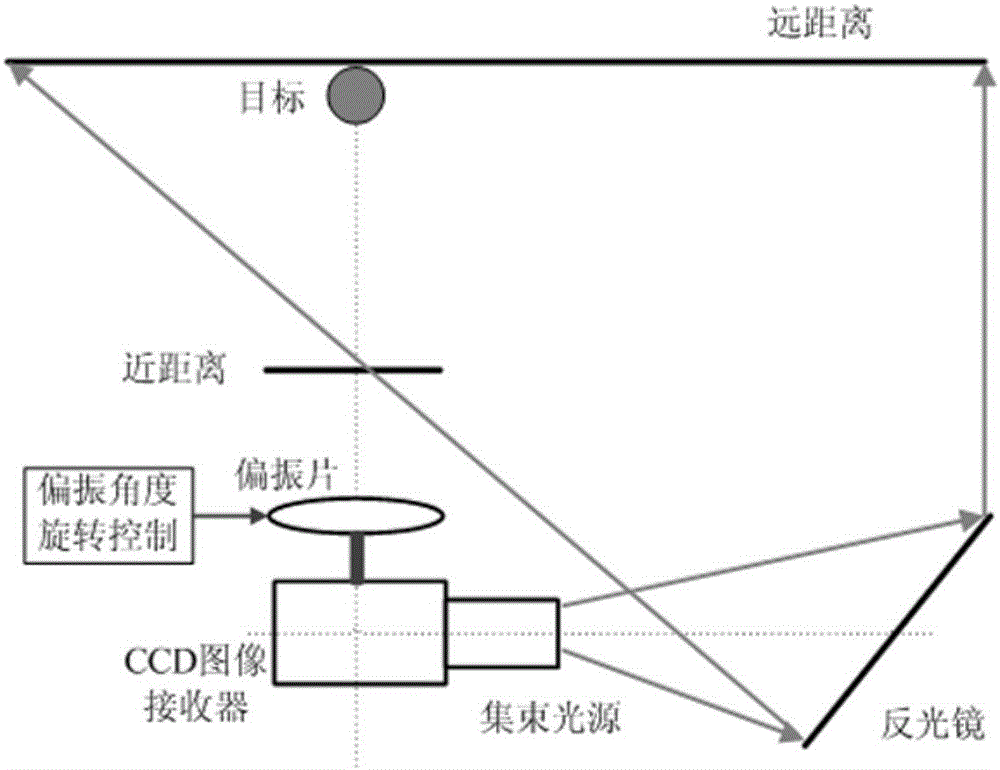 成像及图像处理技术领域,具体而言是一种基于仿生视觉机理的水下偏振