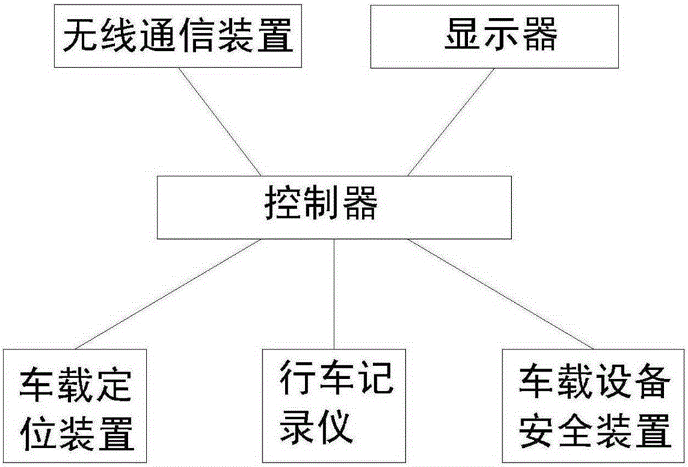 基于图案引导的道路区域显示系统和方法与流程