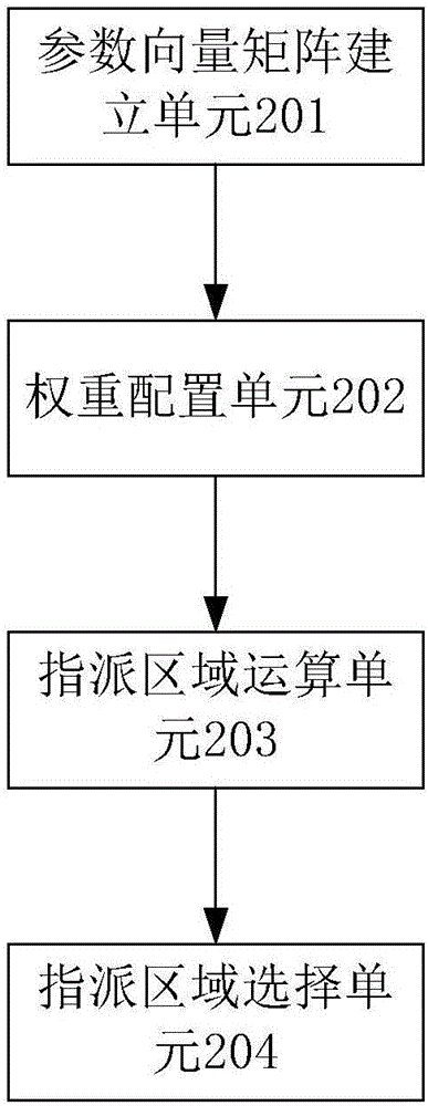 一種停車場區(qū)域指派方法及系統(tǒng)與流程