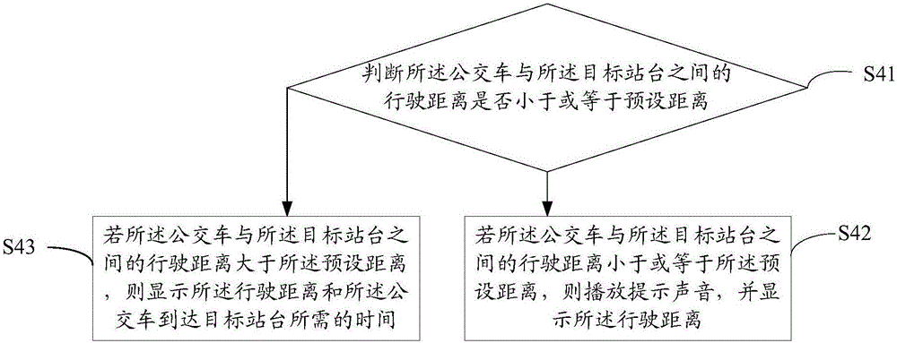 基于路邊單元的公交車到站提醒方法及裝置與流程