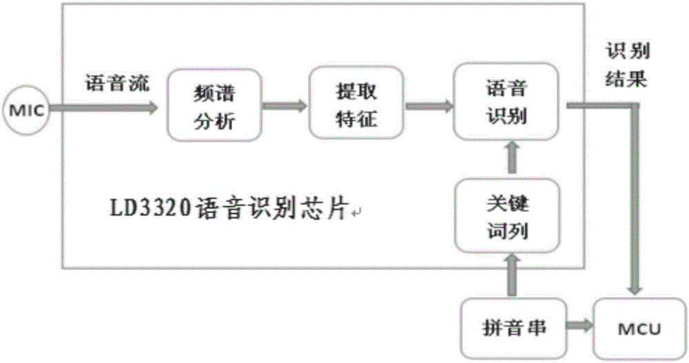 一种多压力传感器乘客检测自动翻转起始计价系统的制作方法与工艺