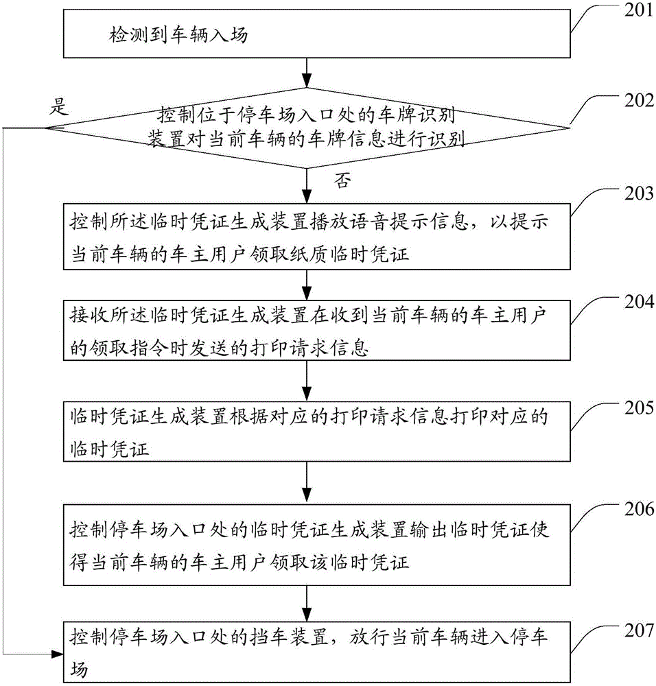 一种提供无牌车辆停车服务的方法和装置与流程