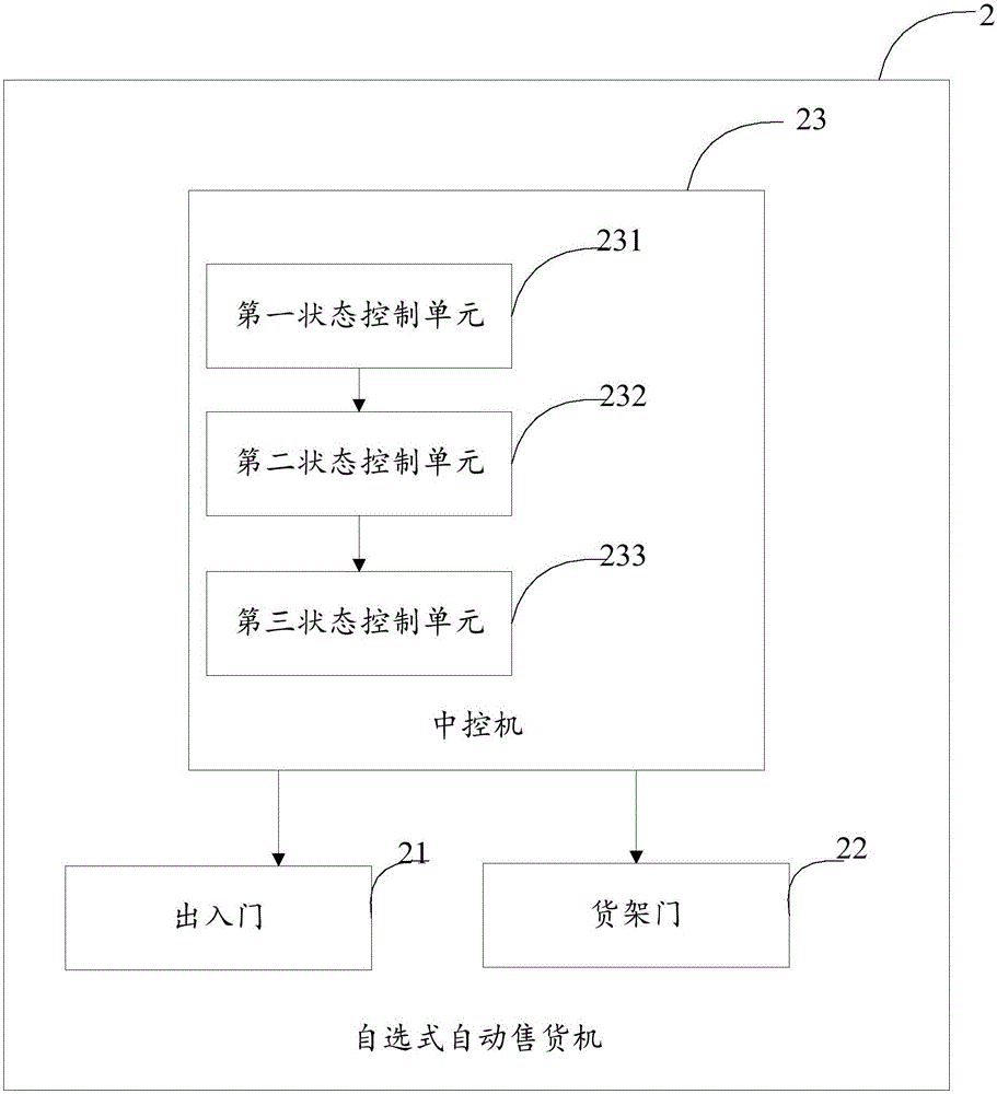 一種自選式自動(dòng)售貨方法及自選式自動(dòng)售貨機(jī)與流程