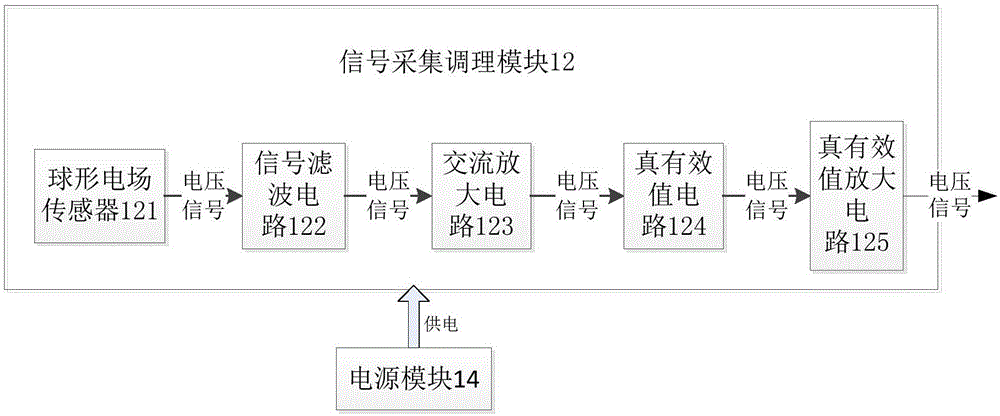 一種機(jī)械車輛近電預(yù)警系統(tǒng)的制作方法與工藝