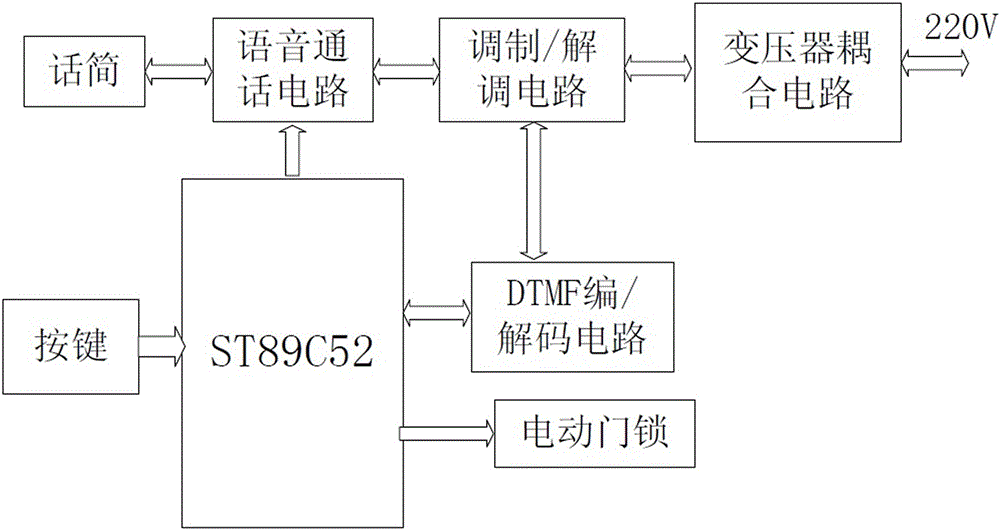 一種新型門禁系統(tǒng)的制作方法與工藝