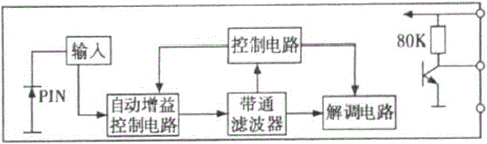 一種紅外通信接口電路的制作方法與工藝