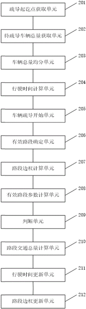 一種大型活動交通疏導(dǎo)方法及系統(tǒng)與流程