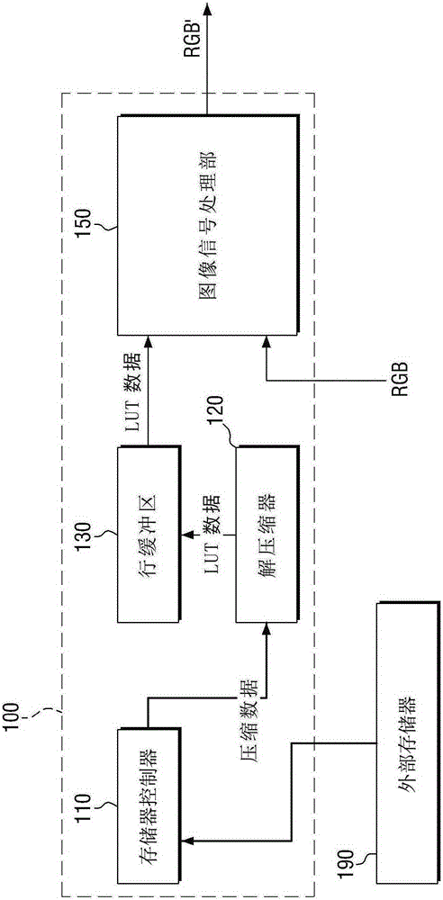 時序控制器及包含該時序控制器的顯示裝置的制作方法