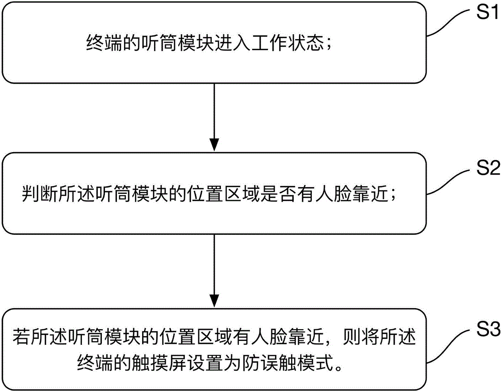 触控屏操作失灵怎么办