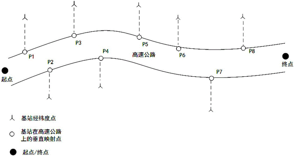 一种基于移动信令动态划分高速公路路段的方法与流程