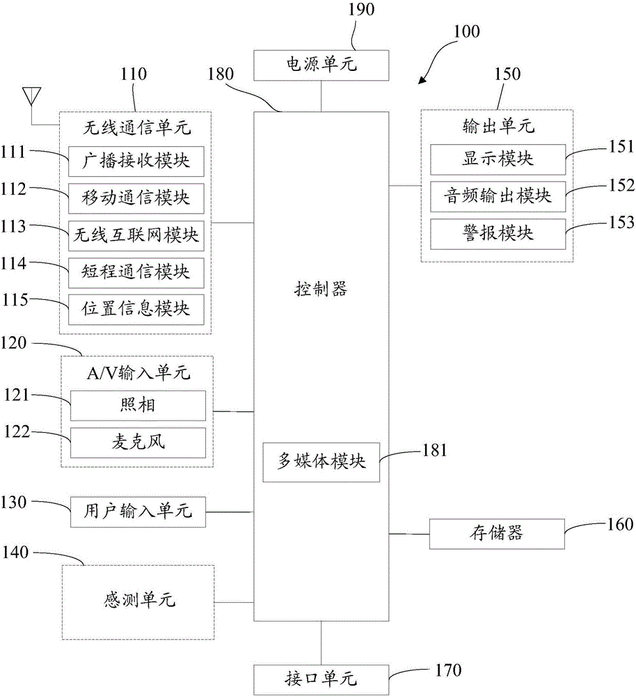 一种显示屏的亮度调节装置和方法与流程