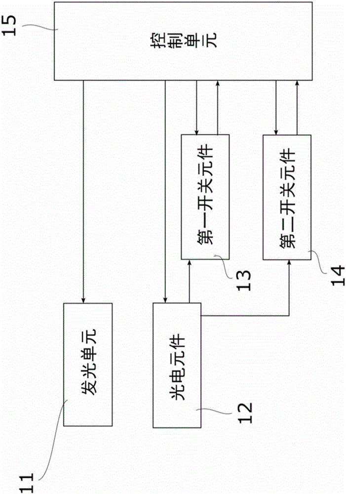 非接触式光学感测装置及三维空间物件深度位置感测方法与流程