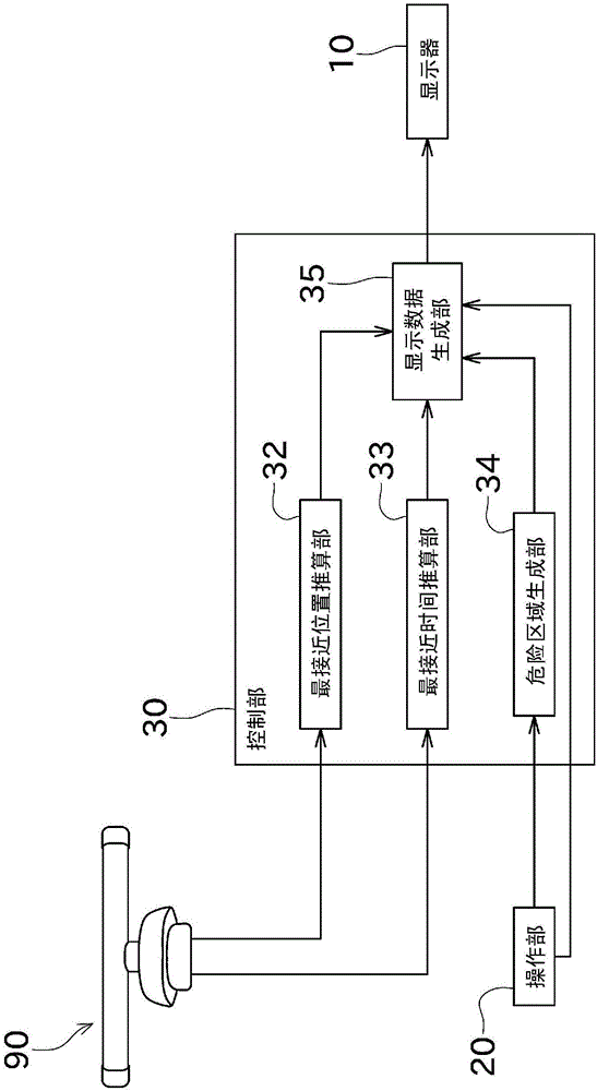 信息顯示裝置以及信息顯示方法與流程