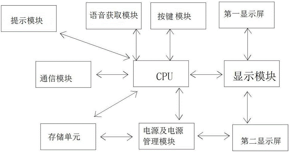 一种背单词装置的制作方法