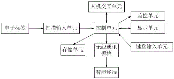 一種智能地板展示機(jī)的制作方法與工藝