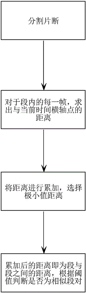 基于唱段和念白提取的戲曲分類方法與流程