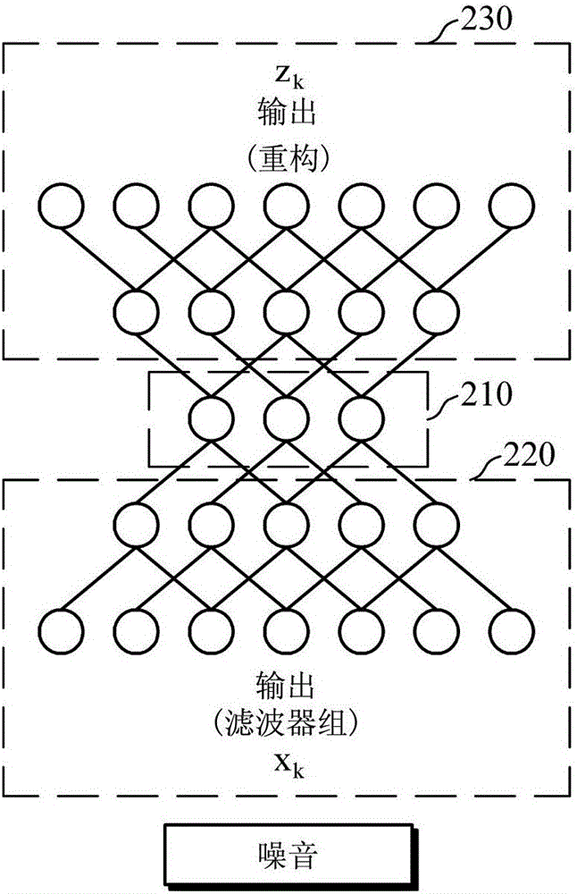 生成聲學(xué)模型的設(shè)備和方法和用于語音識別的設(shè)備和方法與流程