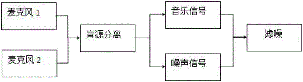 一種基于旋律特征匹配的智能硬件鋼琴曲復(fù)練指導(dǎo)方法與流程