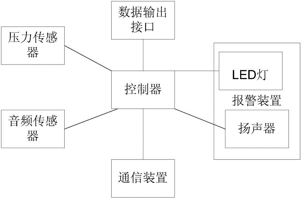 一種具有教學(xué)功能的古箏的制作方法與工藝