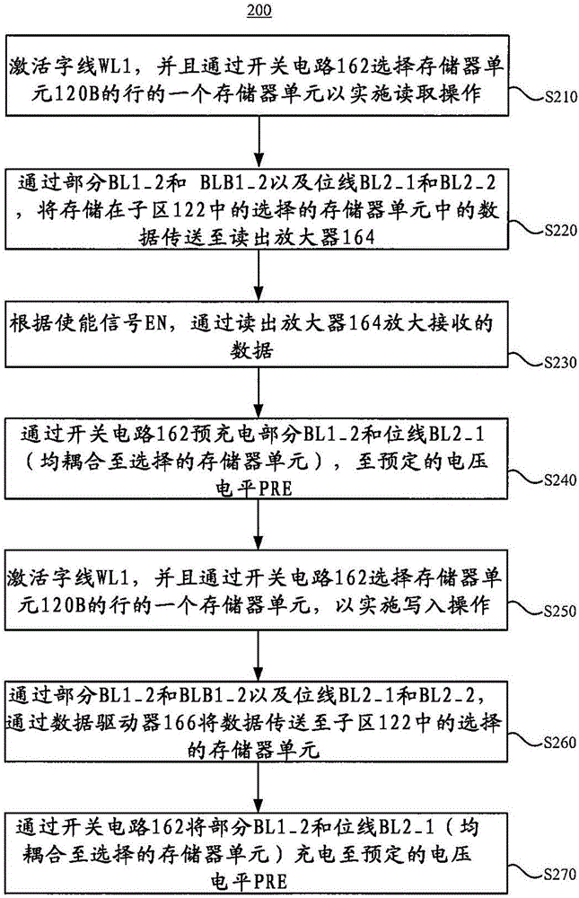 存储器器件及其形成方法与流程