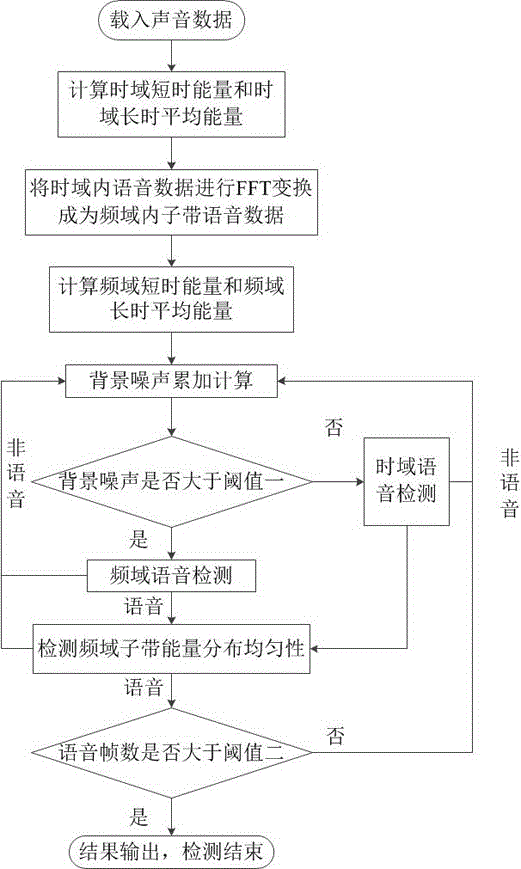 宽频带背景噪声与语音分离检测系统及方法与流程