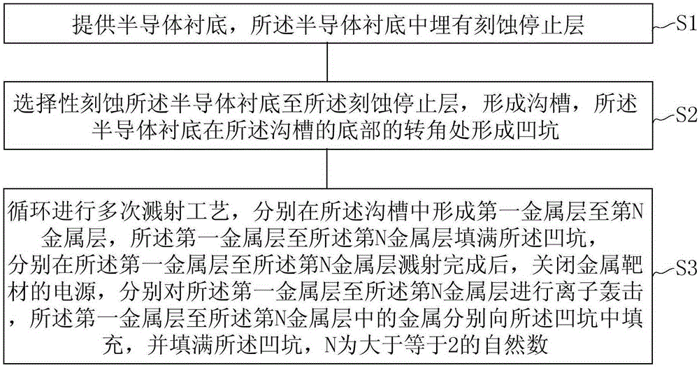 硅通孔结构的制备方法与流程