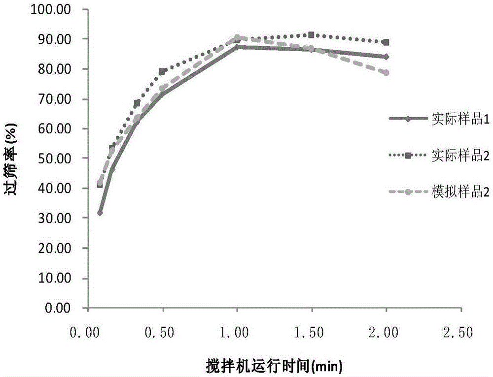 一种苯丙胺类片剂的均质化方法与流程