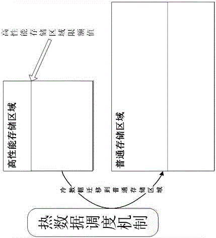 一種基于時(shí)間的存儲(chǔ)調(diào)度方法與流程