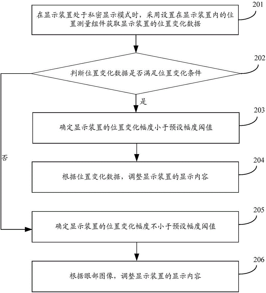 顯示方法及裝置與流程