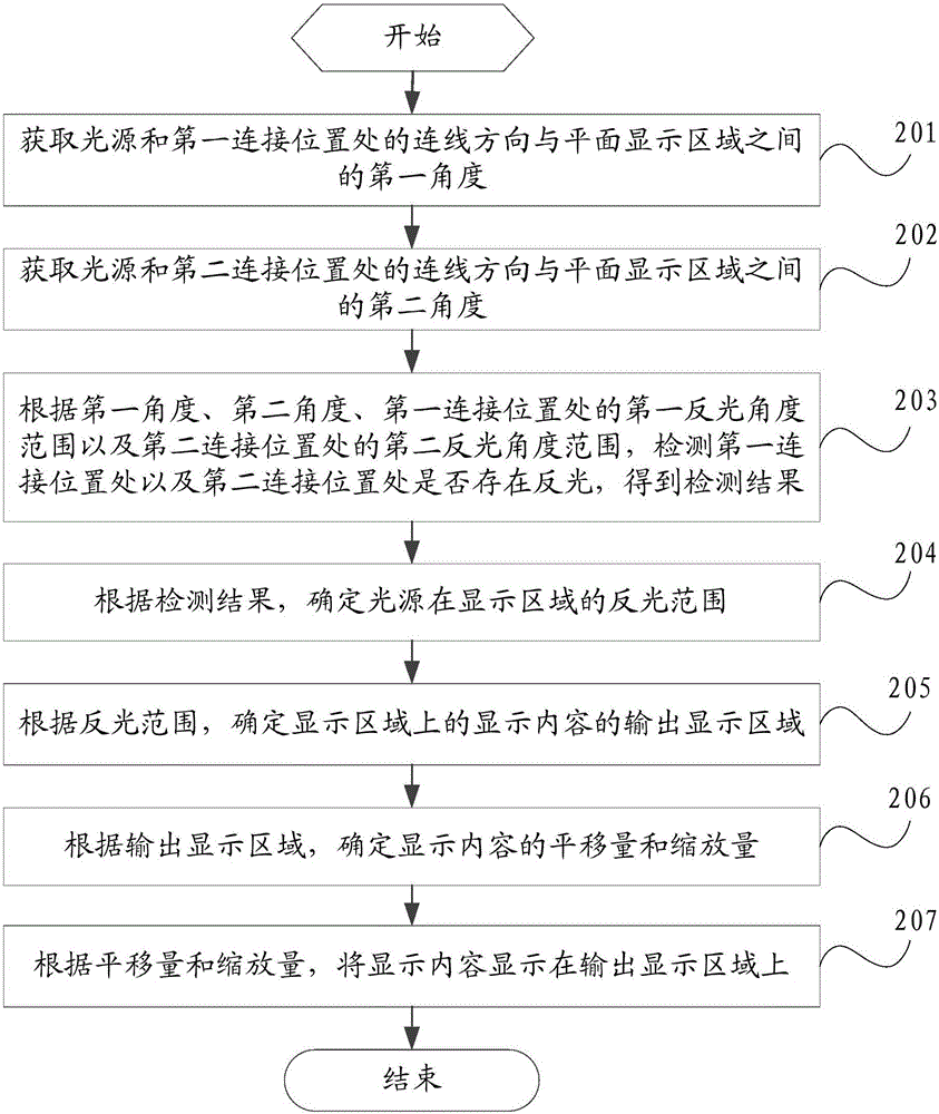 一種界面顯示內(nèi)容的調(diào)整方法及移動終端與流程