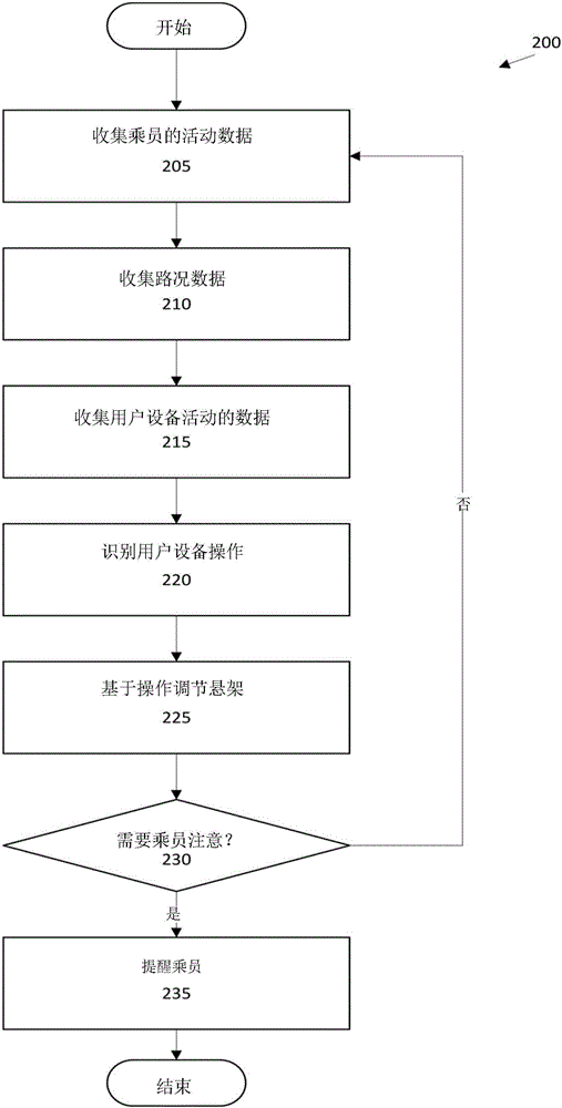 主动式车辆悬架的利记博彩app与工艺