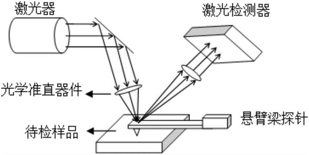 一種基于光纖的原子力顯微鏡探頭及原子力顯微鏡系統(tǒng)的制作方法與工藝