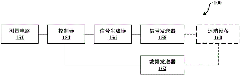 測量裝置及測量方法與流程