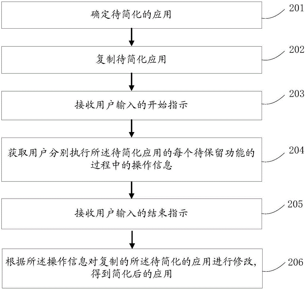 一种简化应用的方法及装置与流程