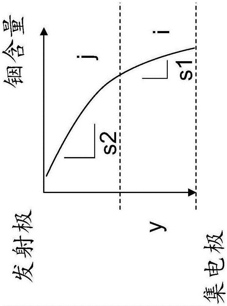 異質(zhì)接面雙極晶體管的制作方法與工藝