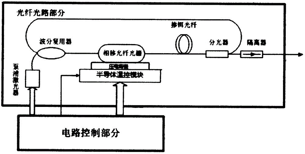 激光器简图图片