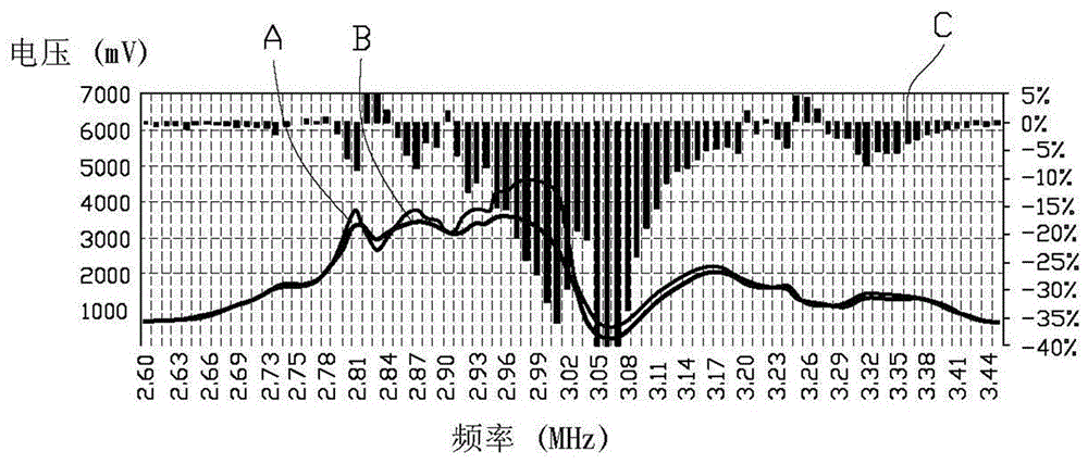 觸摸感應(yīng)開關(guān)及電子裝置的制作方法