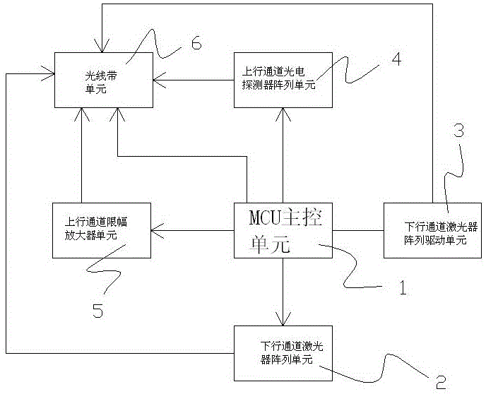 一種無色密集波分復(fù)用接入網(wǎng)光線路終端光模塊的制作方法與工藝