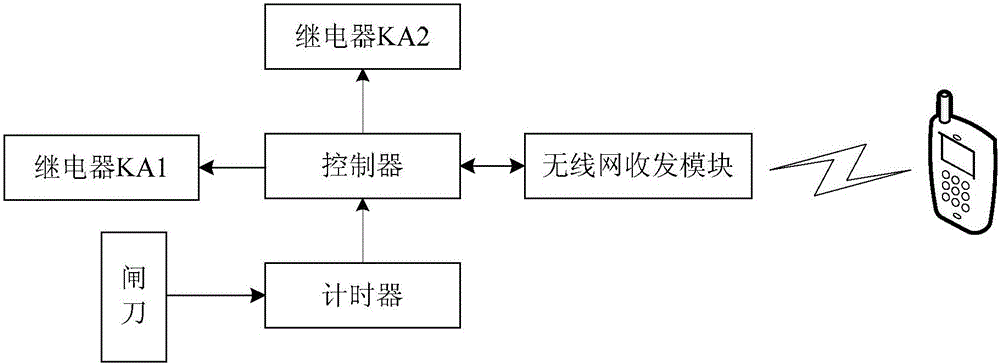 一種能夠遠(yuǎn)程合閘的家用配電箱的制作方法與工藝