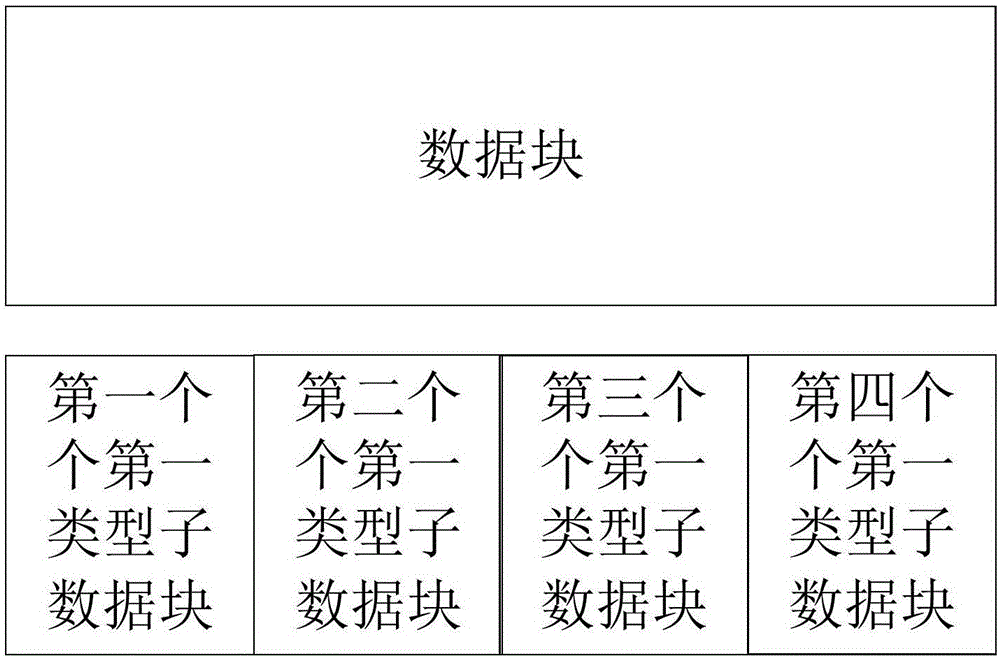 一种鲁棒的数据传输方法与流程