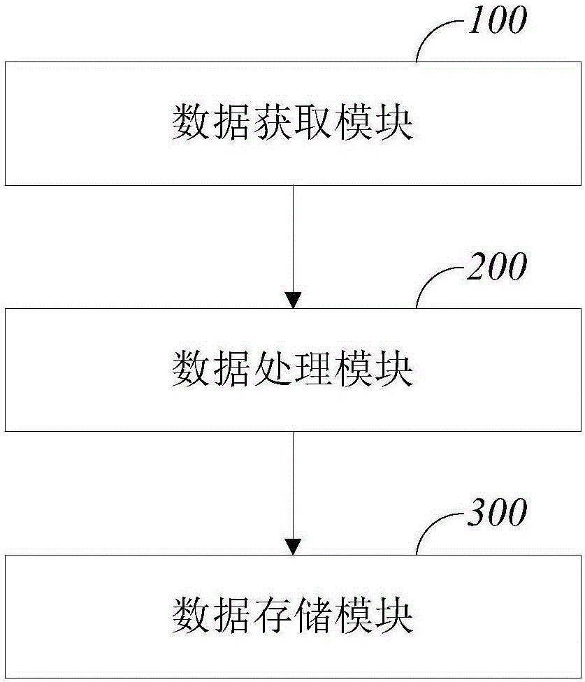 USXGMII多通道IPG精確補(bǔ)償?shù)姆椒跋到y(tǒng)與流程