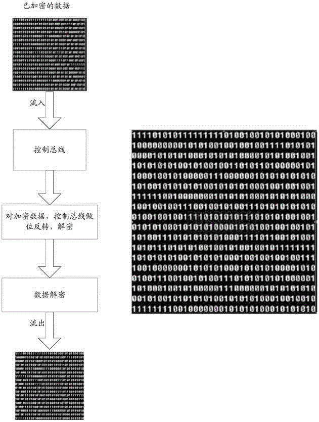 控制總線(xiàn)數(shù)據(jù)加密方法及裝置與流程