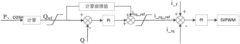 一種雙饋變流器虛擬同步機無功調(diào)壓控制方法與流程