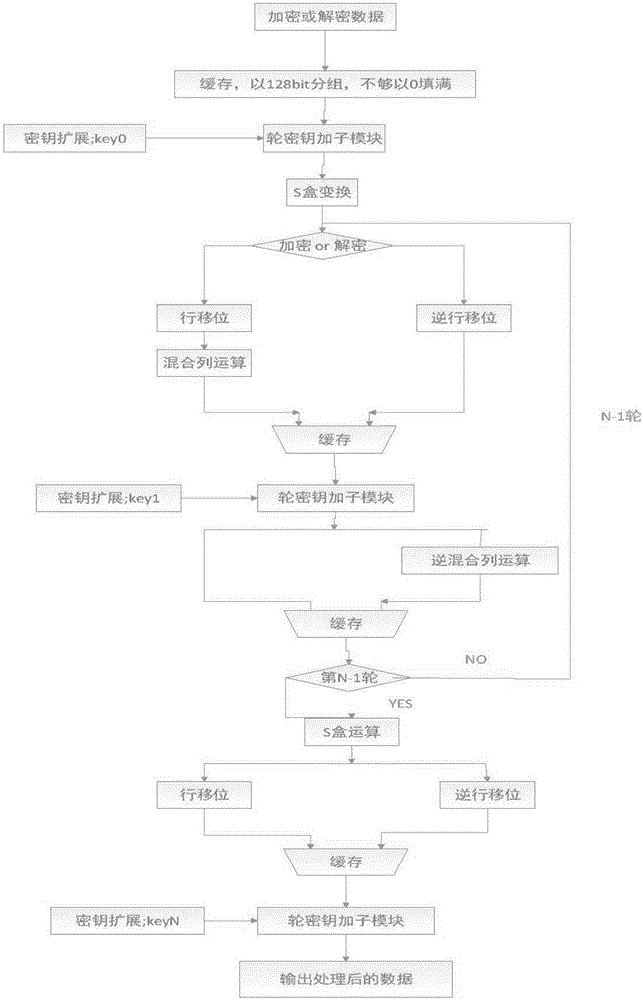 一種基于FPGA的DCS數(shù)據(jù)加密方法與流程